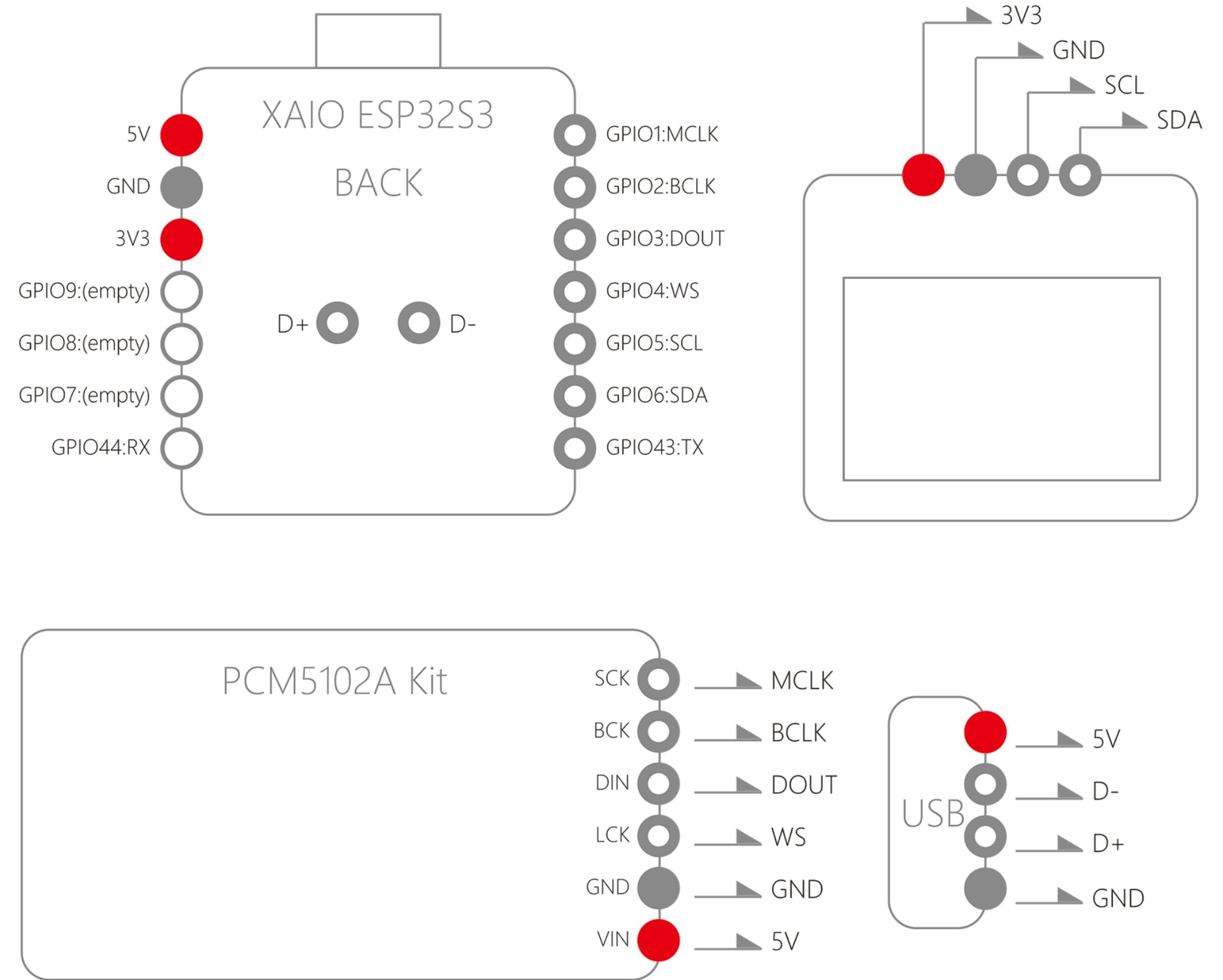 深淵オーディオ】(3)I2Sエンジン始動：ESP32-S3コアでPro Audio仕様USB