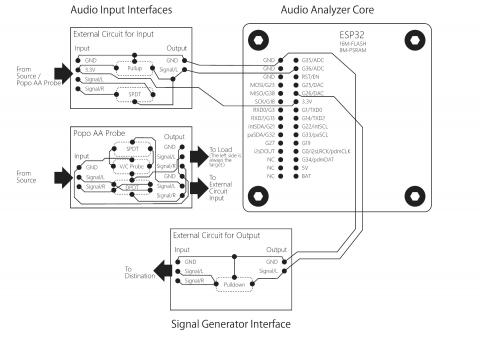 【深淵オーディオ】(5) 構成編 M5Stackで作る高機能オーディオアナライザー：Popo AudioAnalyzer v2.2