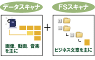 MR4は、データスキャナとFSスキャナのツインスキャンシステム